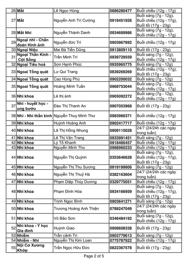 Điện thoại của 131 bác sỹ nhận tư vấn sức khỏe miễn phí tại TP.HCM ảnh 3