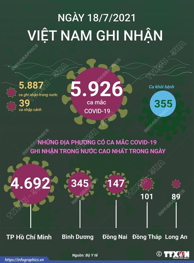 Bộ trưởng Y tế: Quyết giữ bằng được 'mặt trận' chống dịch tại TP.HCM ảnh 2