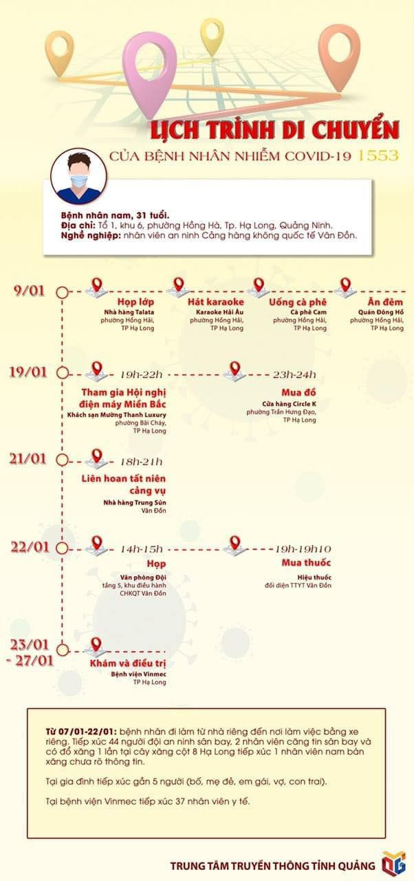 Chi tiết lịch trình di chuyển của bệnh nhân 1553 nhiễm COVID-19 ảnh 1