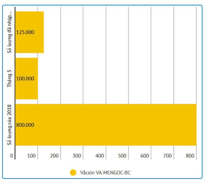 Cảnh báo bệnh viêm não mô cầu gia tăng trong dịp Hè ảnh 2