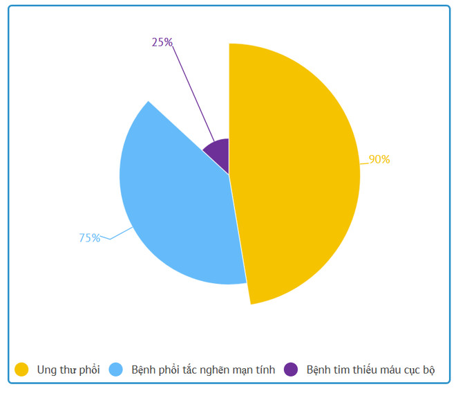 Mỗi năm có 4.000 người Việt tử vong do hít phải khói thuốc lá ảnh 2