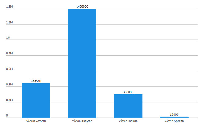 Gia đình chủ quan, liên tiếp 2 trẻ nhỏ tử vong sau khi bị chó dại cắn ảnh 2
