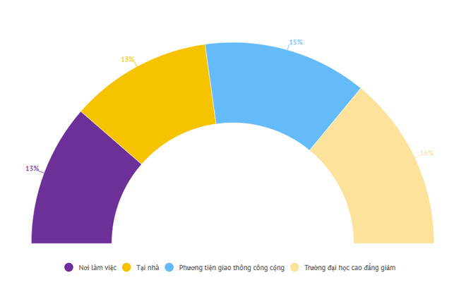 Trên 20 triệu nam giới Việt Nam hút thuốc, đứng thứ 3 ASEAN ảnh 2