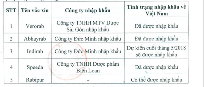 4 tháng đầu năm, có 18 trường hợp tử vong do bệnh dại ảnh 2