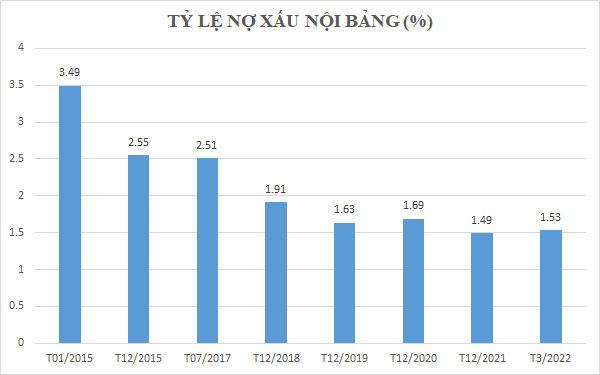 Thống đốc Nguyễn Thị Hồng: Nhiều khách hàng chống đối trả nợ ngân hàng ảnh 1