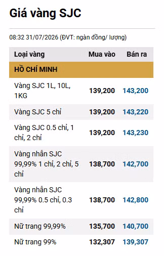 0731-gia-vang-sjc.png.avif