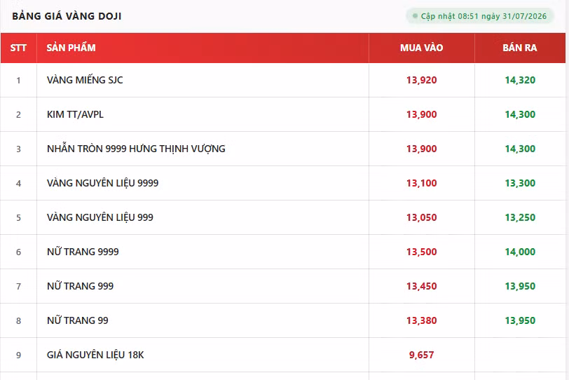 0731-gia-vang-doji.png.avif