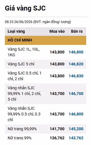 gia-vang-sjc.png.avif