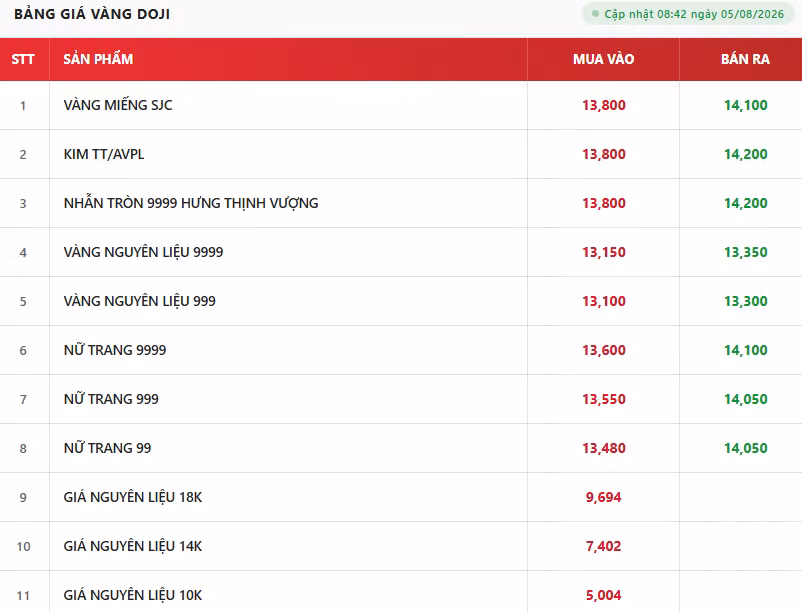 0805-gia-vang-doji.png