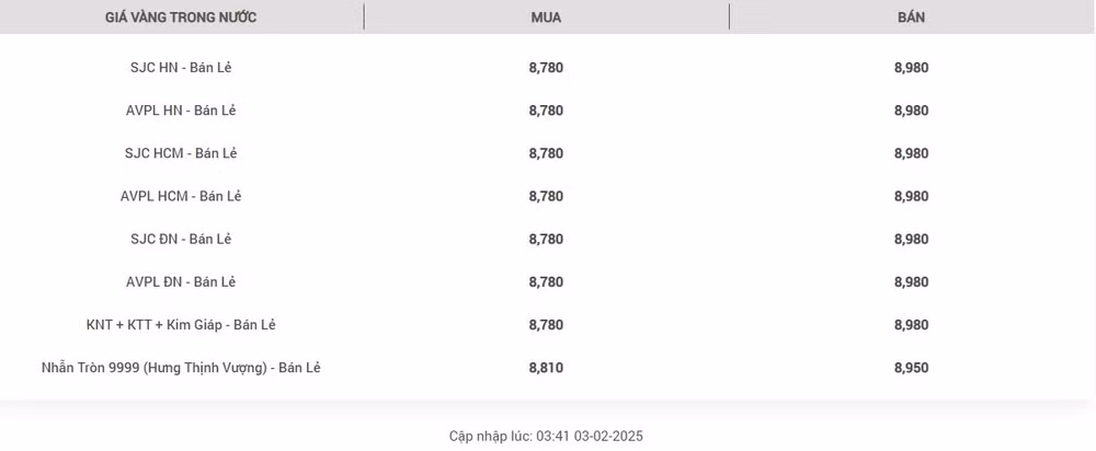 0402-gia-vang-doji.png