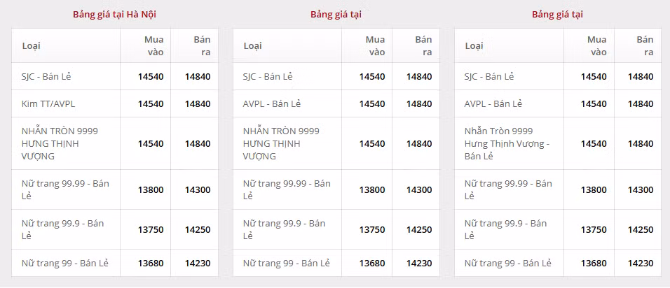 vang-doji.png.avif