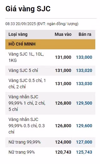 2009-gia-vang-sjc-1.png