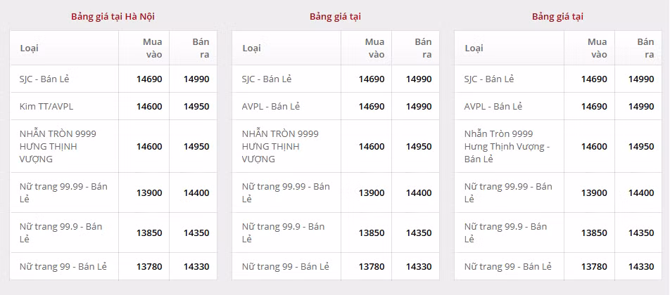 gia-vang-doji.png.avif