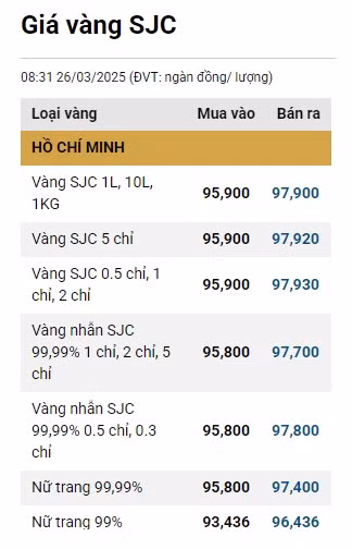 2603-vang-sjc.png