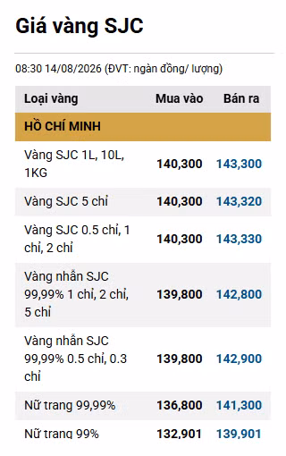 0814-gia-vang-sjc.png
