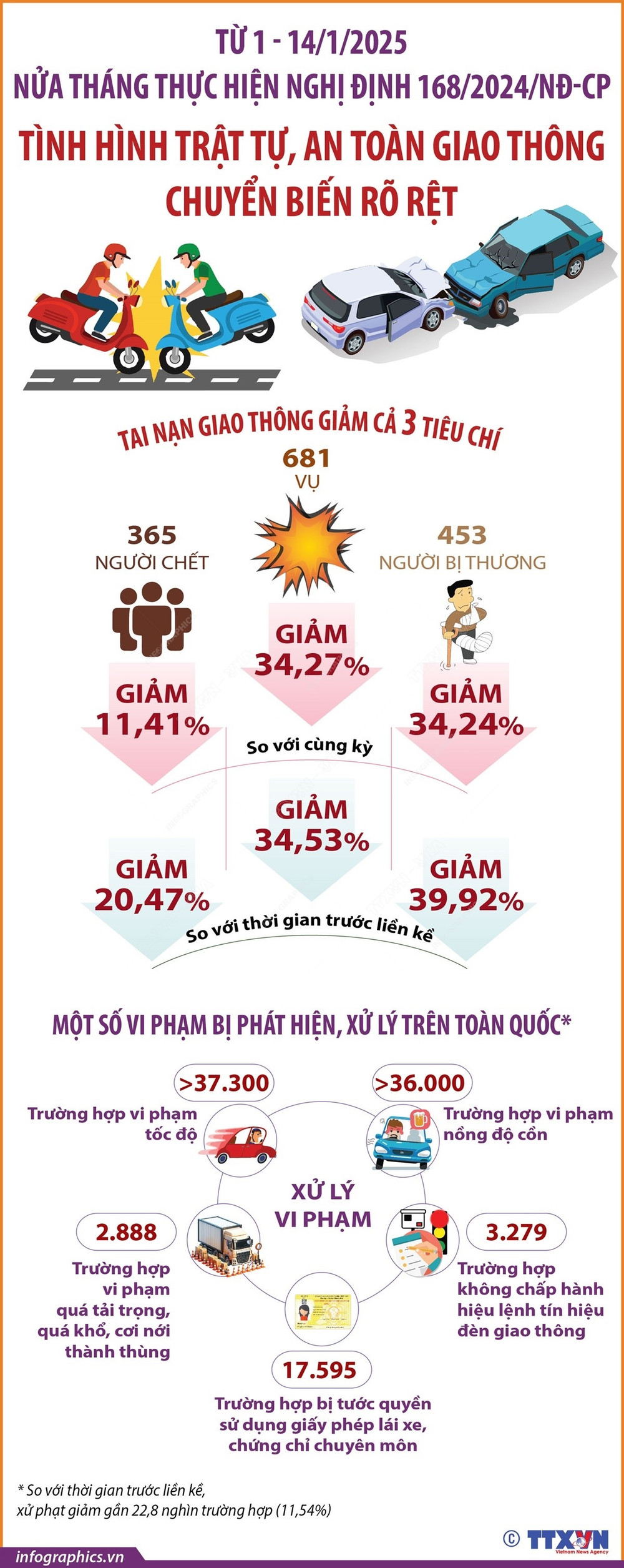 Hiểu Rõ Về Quy Định Xử Phạt Đèn Pha Đối Với Người Lái Xe Gắn Máy