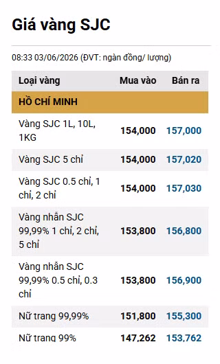0603-gia-vang-sjc.png