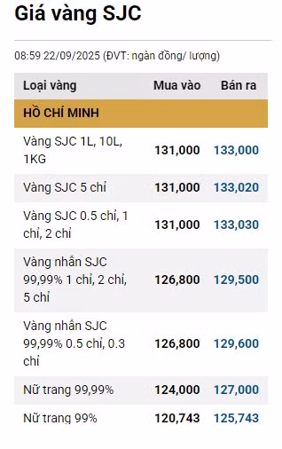0922-gia-vang-sjc.png
