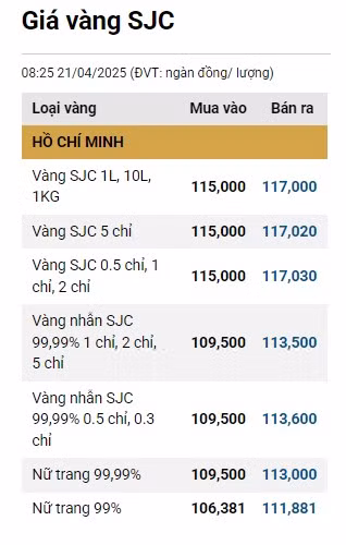 2104-gia-vang-sjc.png