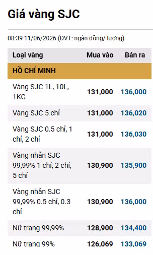 gia-vang-sjc.png.avif
