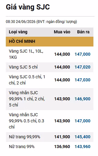 gia-vang-sjc-1.png.avif