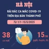Hà Nội ghi nhận rải rác 38 trường hợp mắc COVID-19