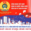 Đại hội XIV Công đoàn Việt Nam: “Đoàn kết-Dân chủ-Kỷ cương-Đổi mới-Phát triển” 
