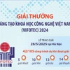 Giải thưởng Sáng tạo Khoa học Công nghệ Việt Nam 2024 
