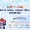Giải thưởng Sáng tạo Khoa học Công nghệ Việt Nam 2024 