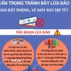 Cẩn trọng tránh bẫy lừa đảo khi đặt phòng, vé máy bay dịp Tết