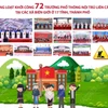 Đồng loạt khởi công 72 trường phổ thông nội trú liên cấp tại các xã biên giới