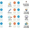 Kỳ thi tốt nghiệp THPT 2025: Kết quả phân tích phổ điểm 