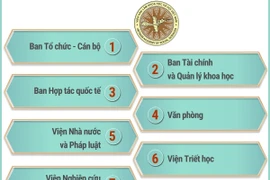 Chính phủ quy định cơ cấu tổ chức của Viện Hàn lâm Khoa học Xã hội Việt Nam