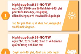 “Bộ tứ trụ cột” Nghị quyết Trung ương giúp Việt Nam cất cánh
