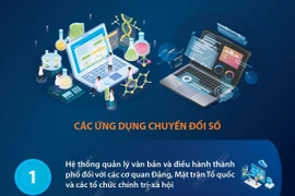 Thành phố Hà Nội khai trương các ứng dụng chuyển đổi số