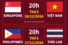 Thông tin chi tiết lịch thi đấu bán kết Giải vô địch Đông Nam Á 2024