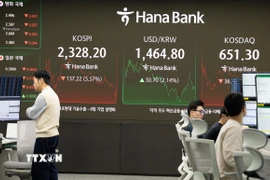 Bảng chỉ số chứng khoán tại Seoul (Hàn Quốc). (Ảnh: THX/TTXVN)