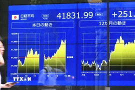 Bảng chỉ số chứng khoán tại Tokyo (Nhật Bản). (Ảnh: Kyodo/TTXVN)