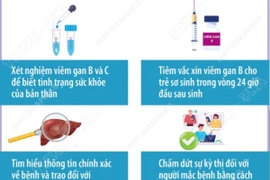 Ngày Thế giới phòng chống viêm gan 28/7: Cùng nhau tháo gỡ rào cản