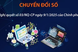 Chương trình hành động thực hiện đột phá phát triển công nghệ, chuyển đổi số