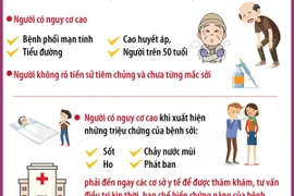 Khuyến cáo phòng chống bệnh sởi đối với người trưởng thành có nguy cơ cao