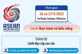 Thông tin về Hội nghị Cấp cao ASEAN lần thứ 46 và các Hội nghị Cấp cao liên quan