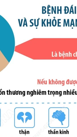 Bệnh đái tháo đường và sự khỏe mạnh toàn diện