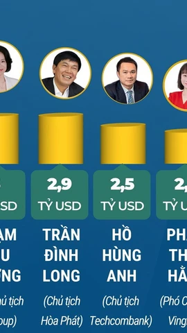 Năm 2026, Việt Nam có 8 tỷ phú USD trong danh sách của Forbes
