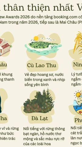 Những điểm đến thân thiện nhất tại Việt Nam trong năm 2026