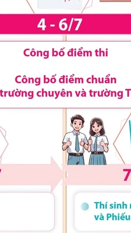 Những mốc thời gian thí sinh cần lưu ý sau kỳ thi tuyển sinh lớp 10