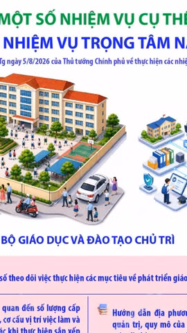 Một số nhiệm vụ cụ thể thực hiện Chỉ thị nhiệm vụ trọng tâm năm học 2026-2027