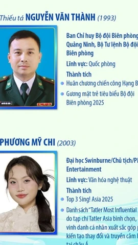 9 gương mặt trẻ Việt Nam triển vọng 2025