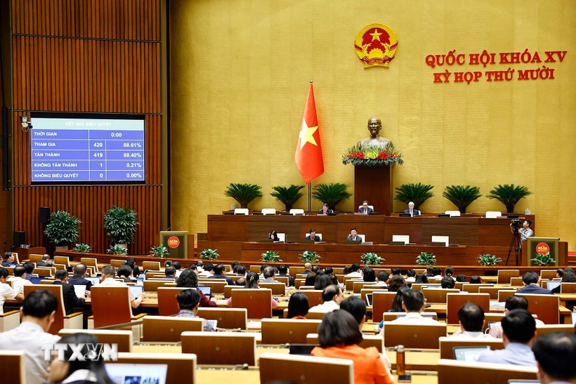 Quốc hội thông qua Nghị quyết về dự toán ngân sách nhà nước năm 2026 Quốc hội biểu quyết thông qua Nghị quyết về dự toán ngân sách nhà nước năm 2026. (Ảnh: Doãn Tấn/TTXVN)