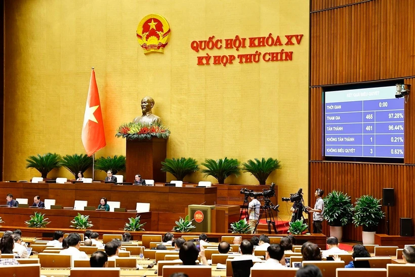 Quốc hội thông qua Nghị quyết của Quốc hội về việc sắp xếp đơn vị hành chính cấp tỉnh năm 2025. (Ảnh: Doãn Tấn/TTXVN)